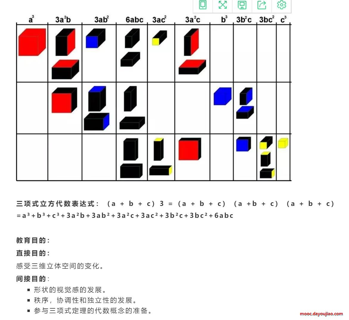 家长和孩子可以一起体验的蒙台梭利巨无霸三项式